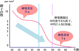 グラフ