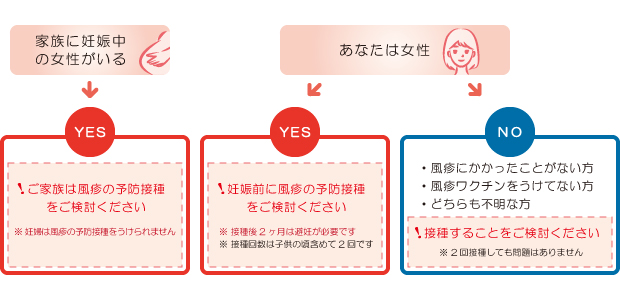 風しんワクチンはお済ですか？