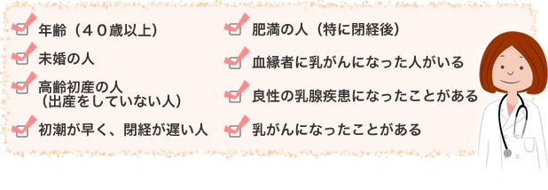 乳がんの危険因子について