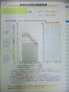 骨密度レポート