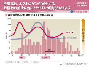 片頭痛