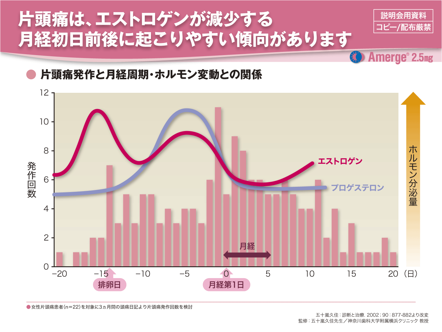 女性の片頭痛(1)－女性ホルモンとの関係－ 浜松町ハマサイトクリニック（汐留ビルディング内）