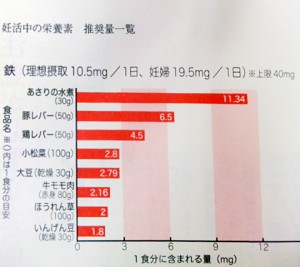 妊活中の栄養素