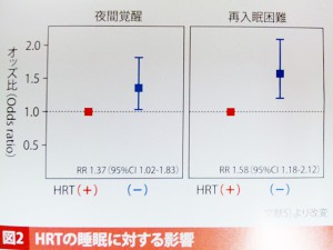 HRTの睡眠に対する影響