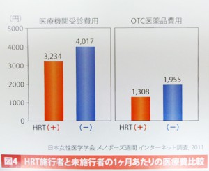 医療費比較